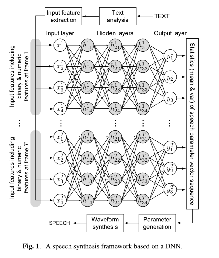 DNN-based-tts