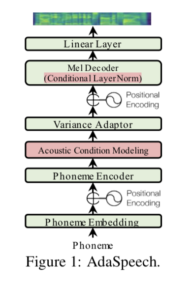 adaspeech-fig1