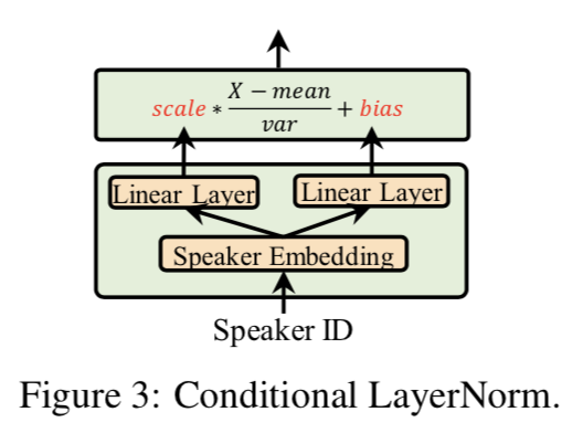 adaspeech-fig3