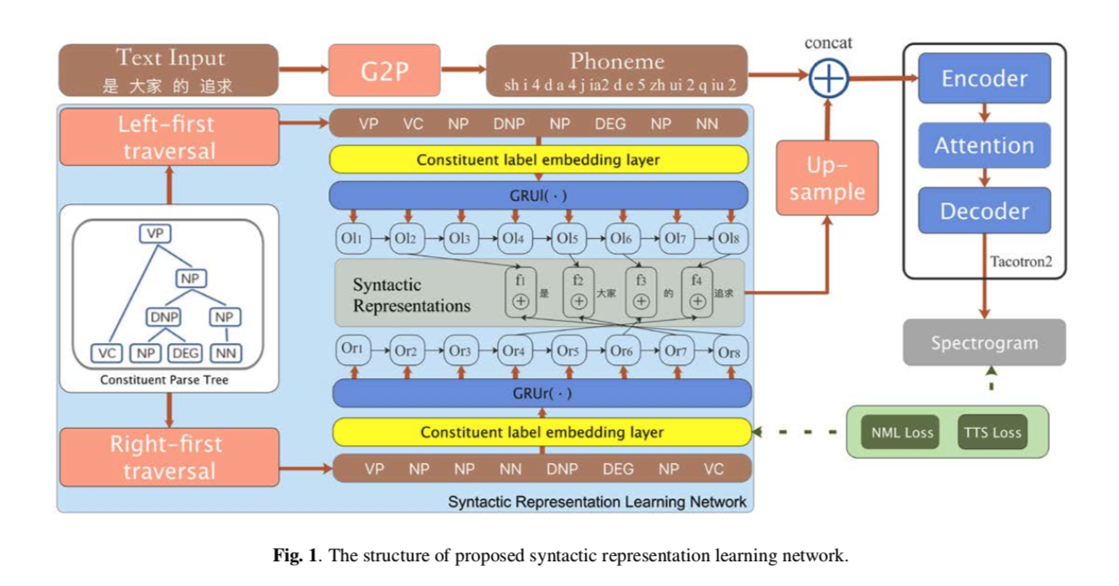 bi-traversal-fig1