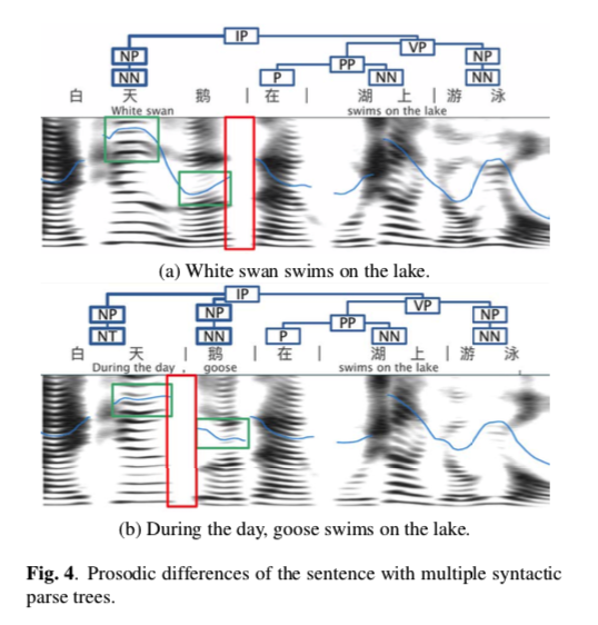 bi-traversal-fig4