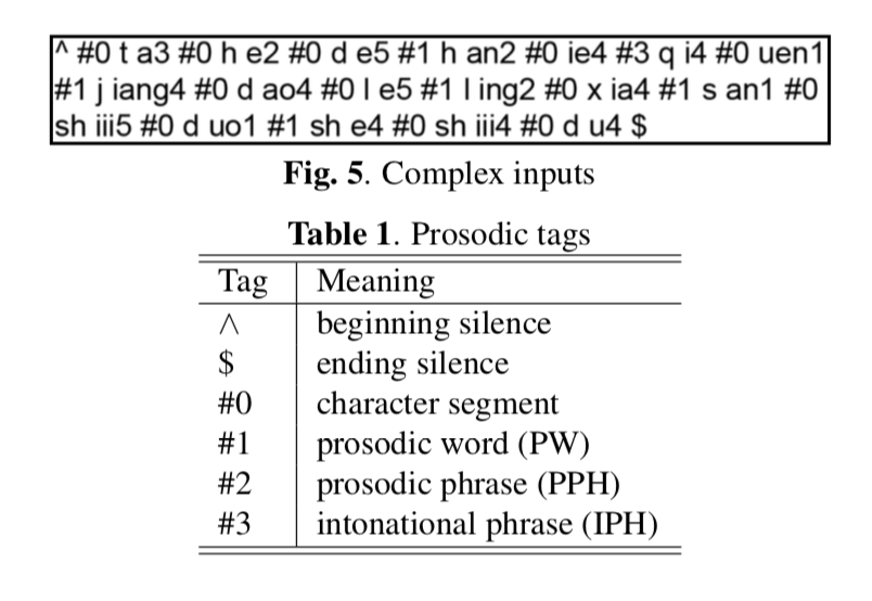 complex_inputs