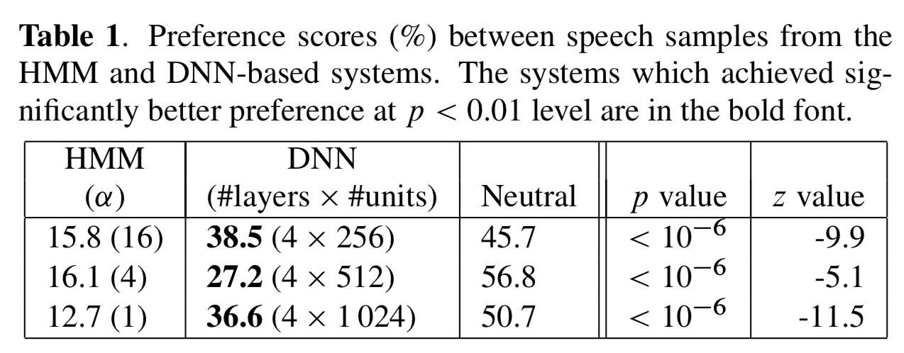 dnn-tts-mos