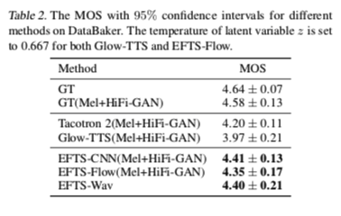 efts-table2