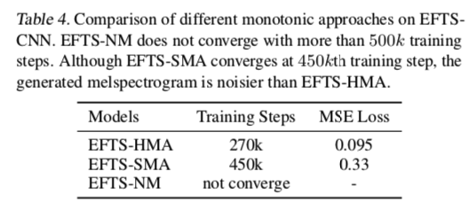 efts-table4