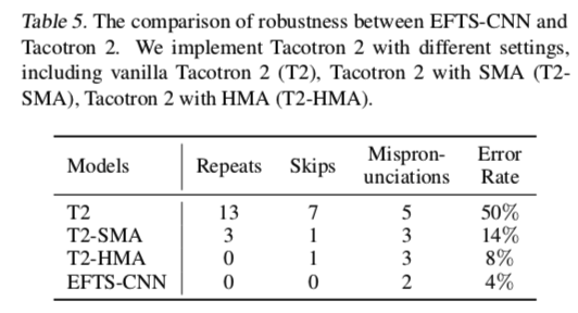 efts-table5