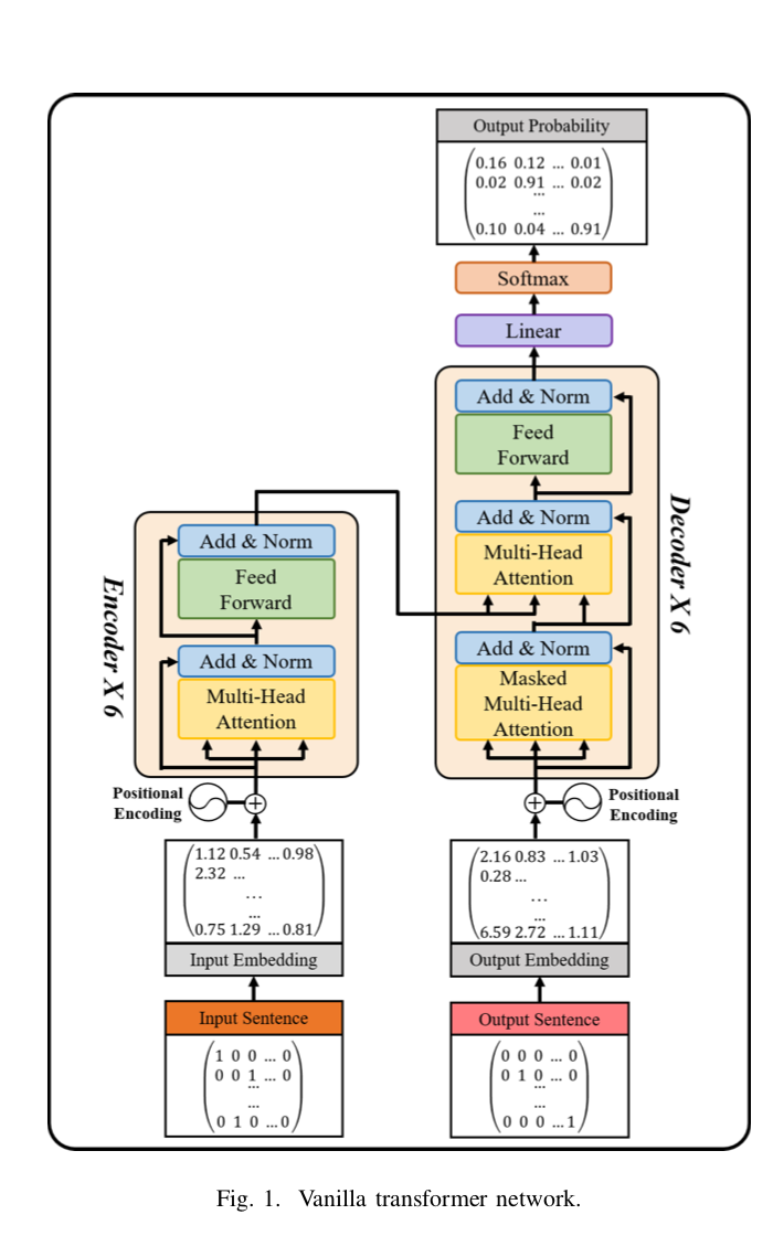 end2end-vc-transformer-fig1