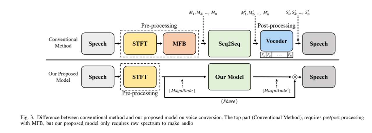 end2end-vc-transformer-fig3