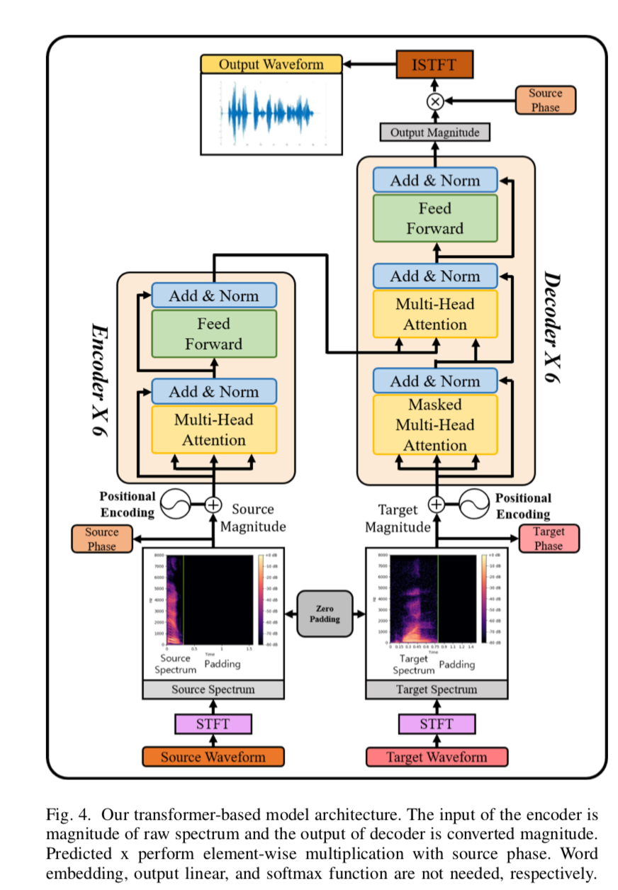 end2end-vc-transformer-fig4