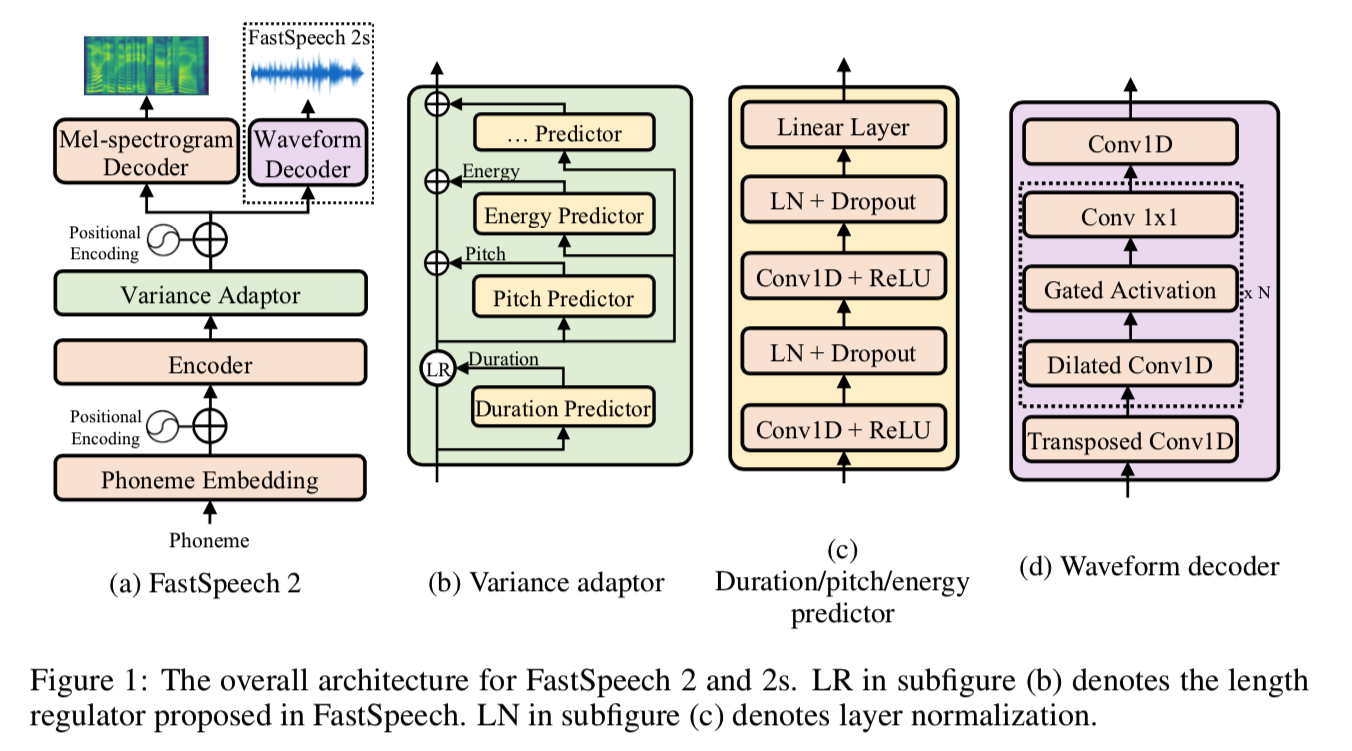 fastspeech2-fig1