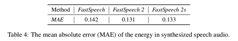 fastspeech2-tab4