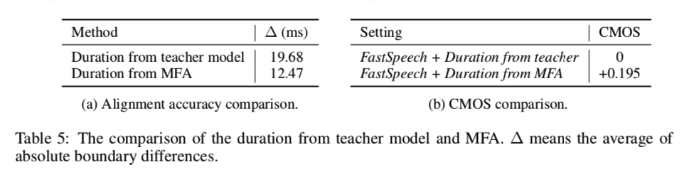 fastspeech2-tab5