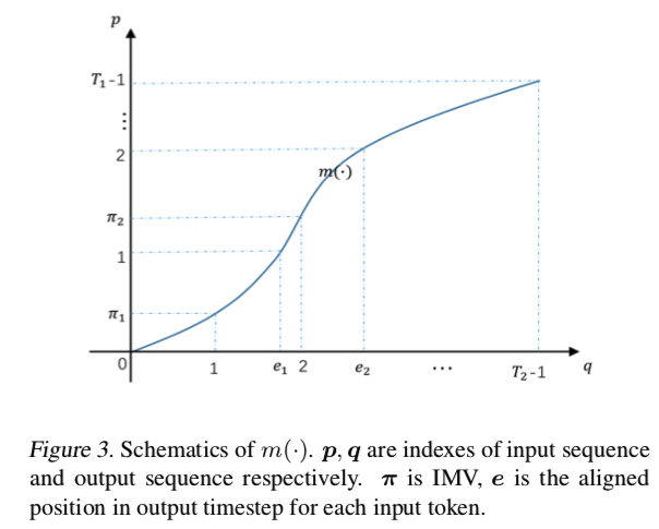 fig3