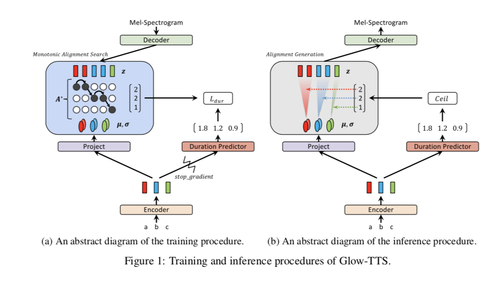 glowtts-fig1