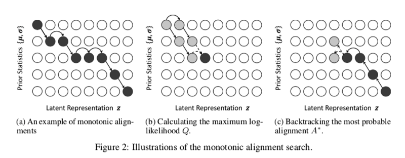 glowtts-fig2