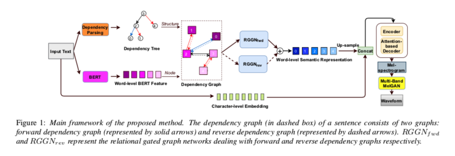 gnn-tts-fig1