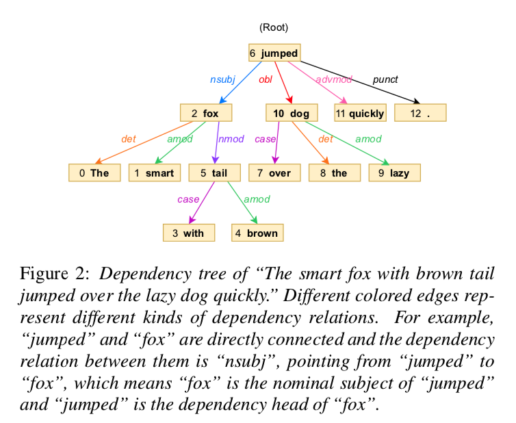 gnn-tts-fig2