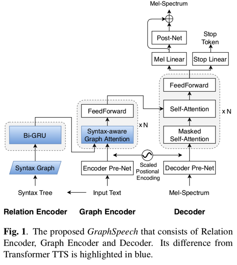 graphspeech-fig1