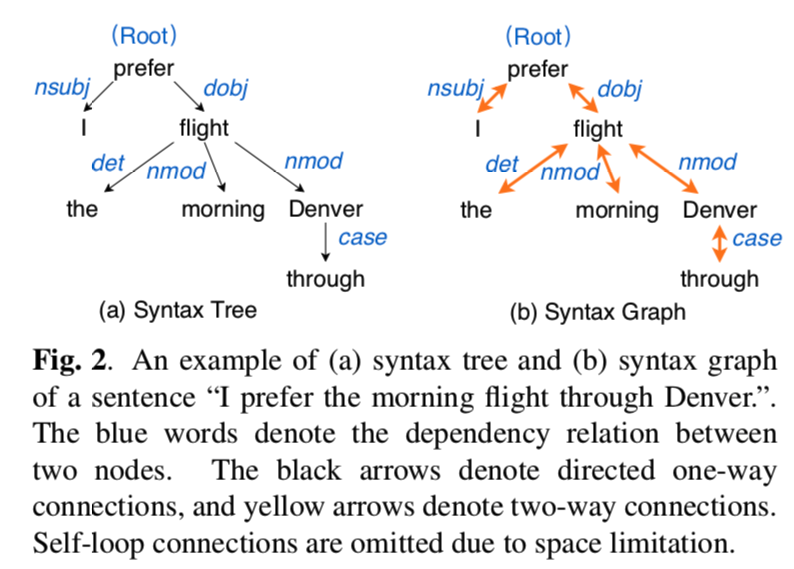 graphspeech-fig2