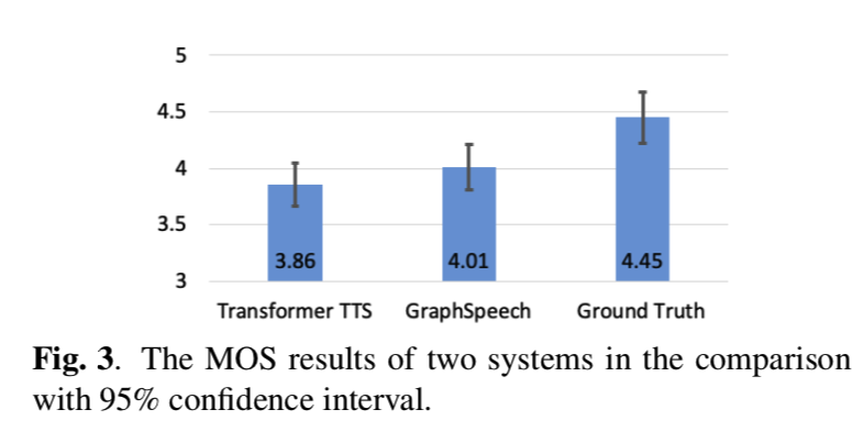 graphspeech-fig3