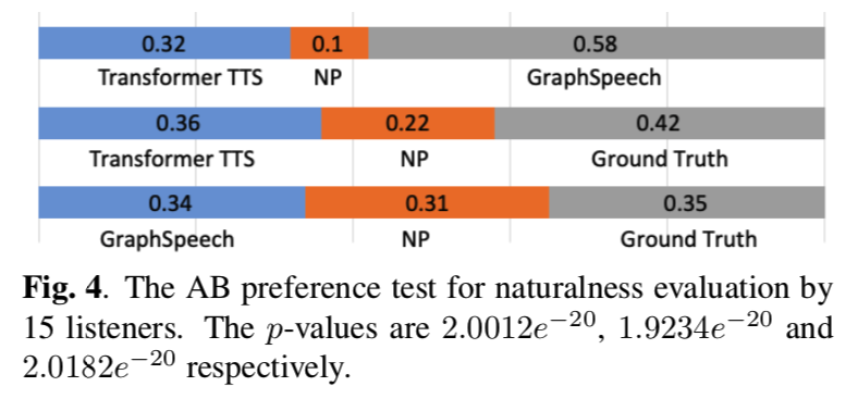 graphspeech-fig4