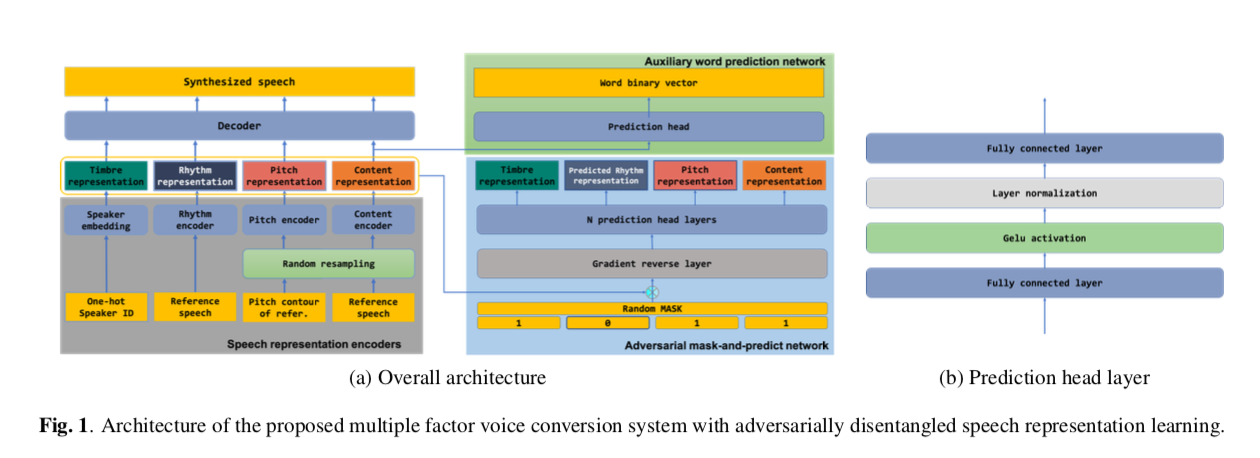 multi-factor-vc-fig1