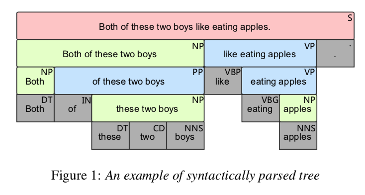 syntactic-tree-tts-fig1