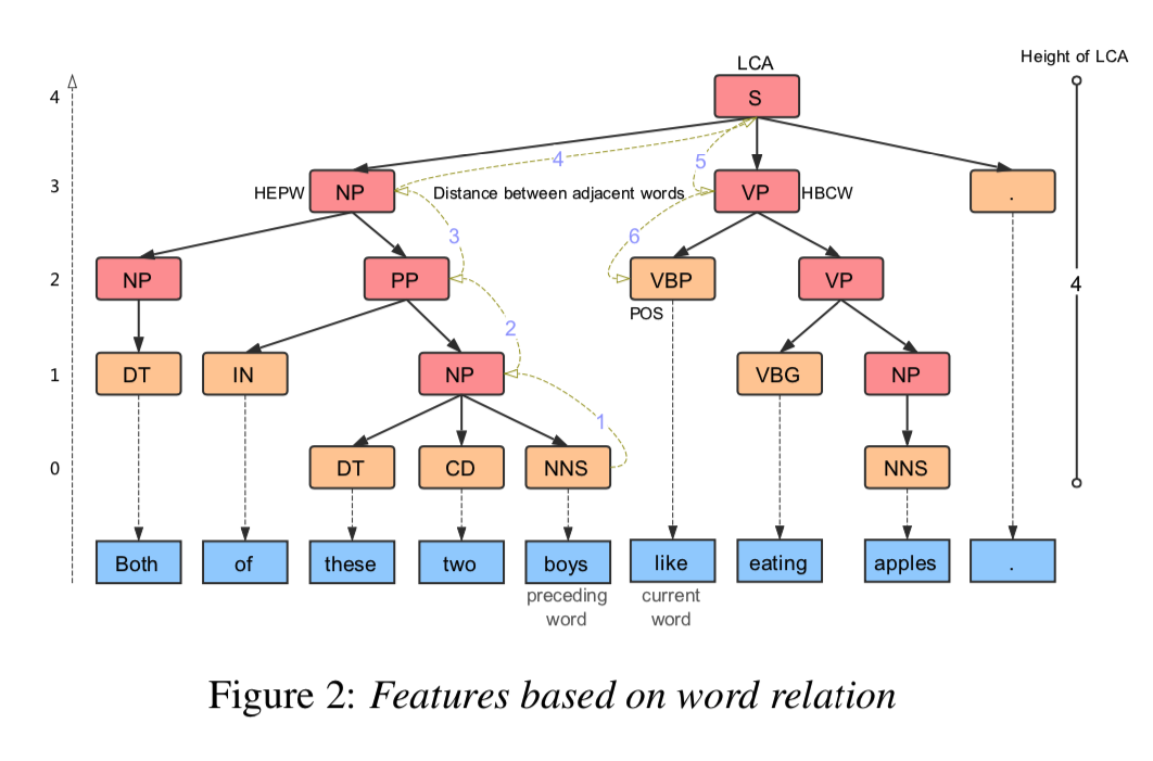 syntactic-tree-tts-fig2