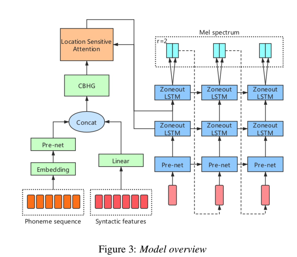 syntactic-tree-tts-fig3