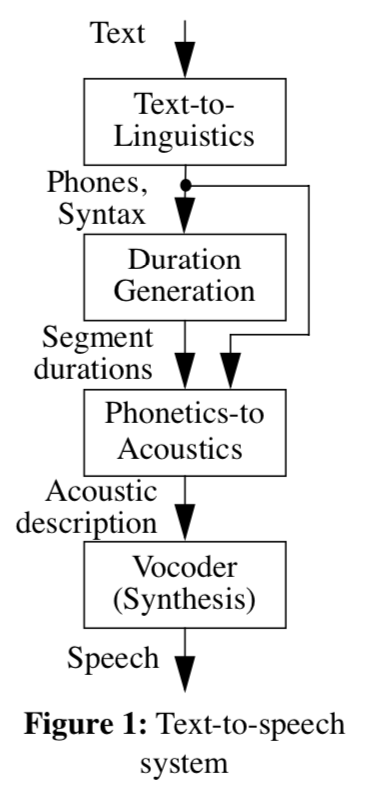 tts-diagram