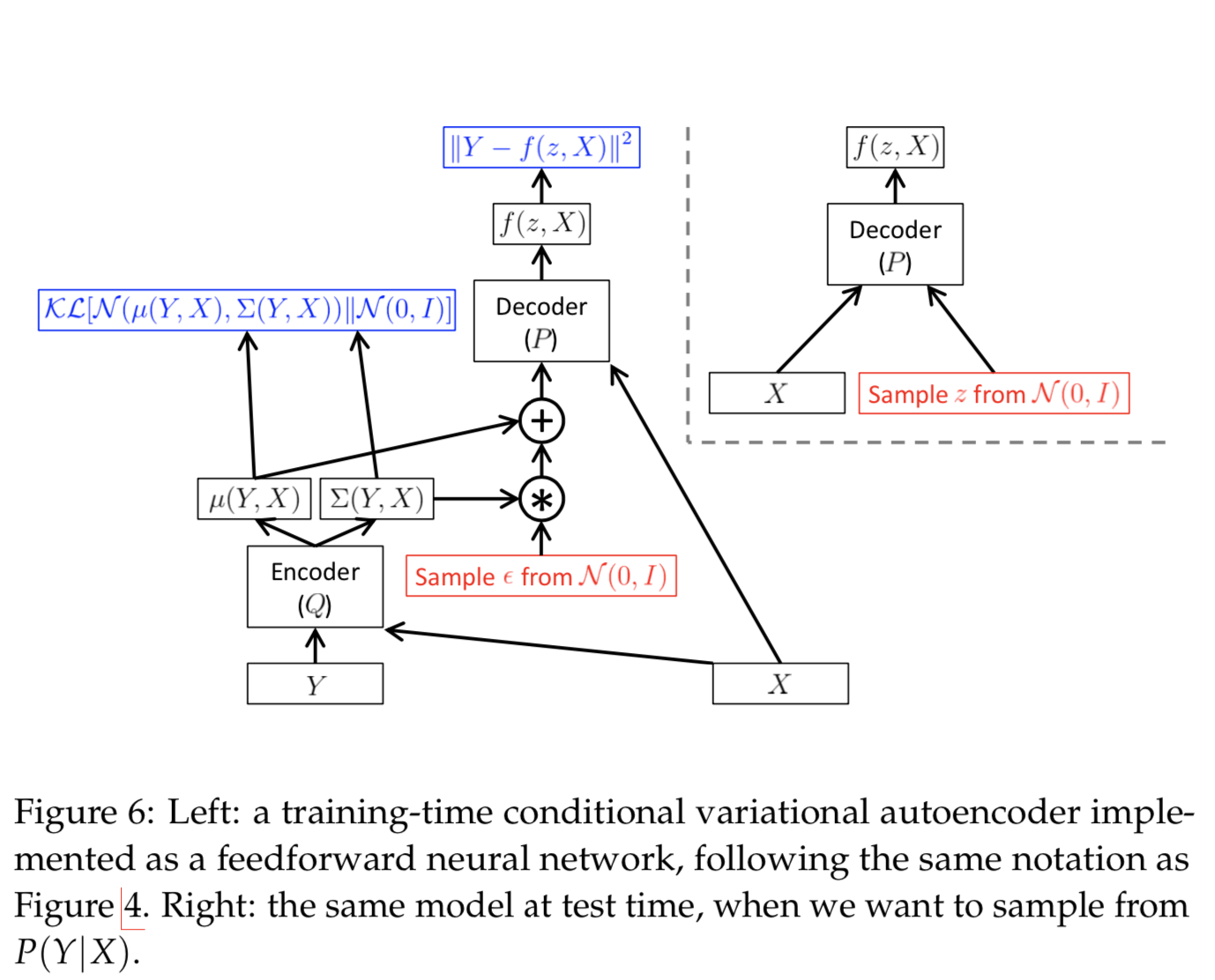 vae-fig6