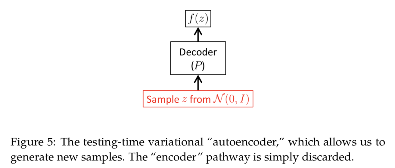 vae_fig5