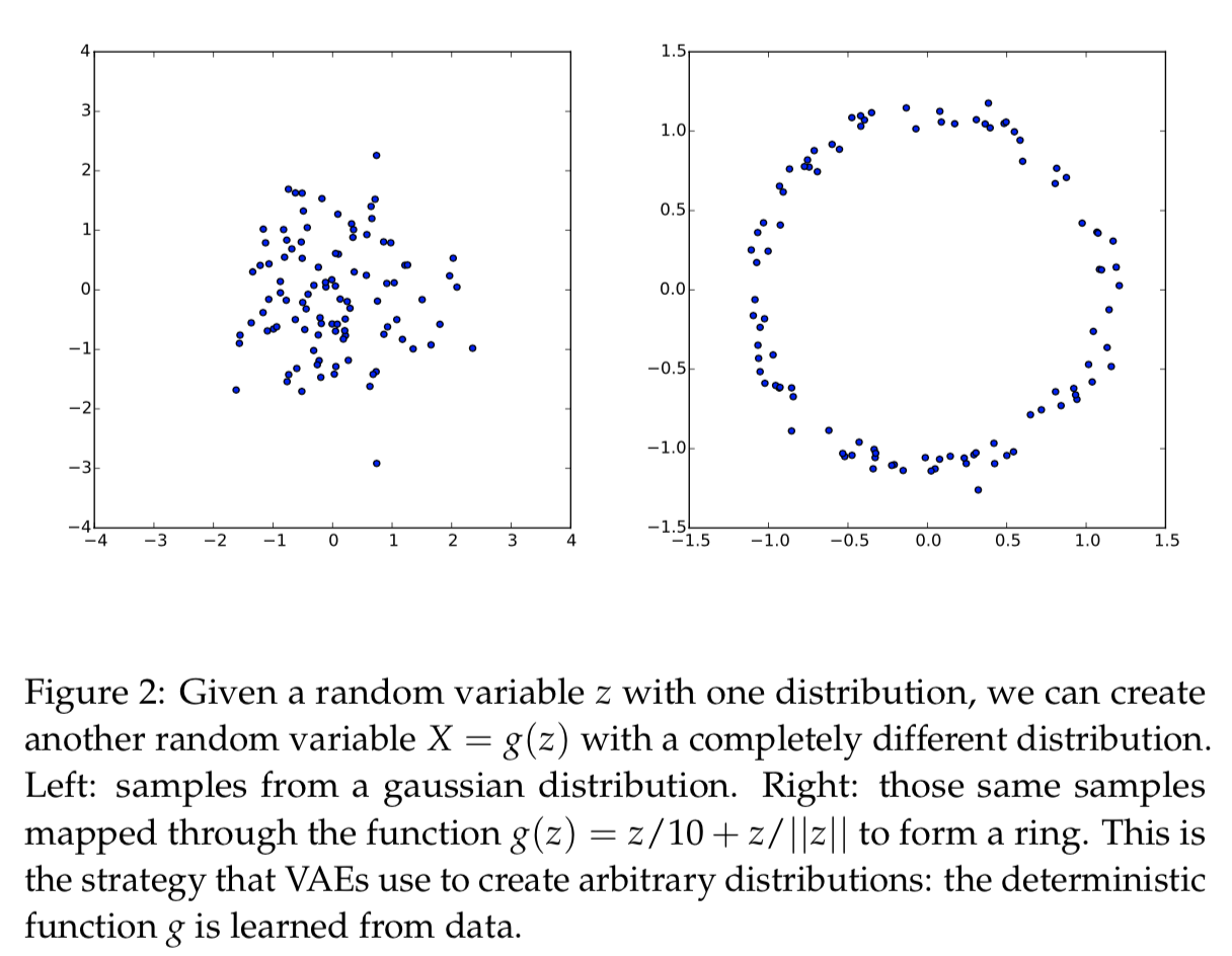 vae_tutorials_dist_mapping