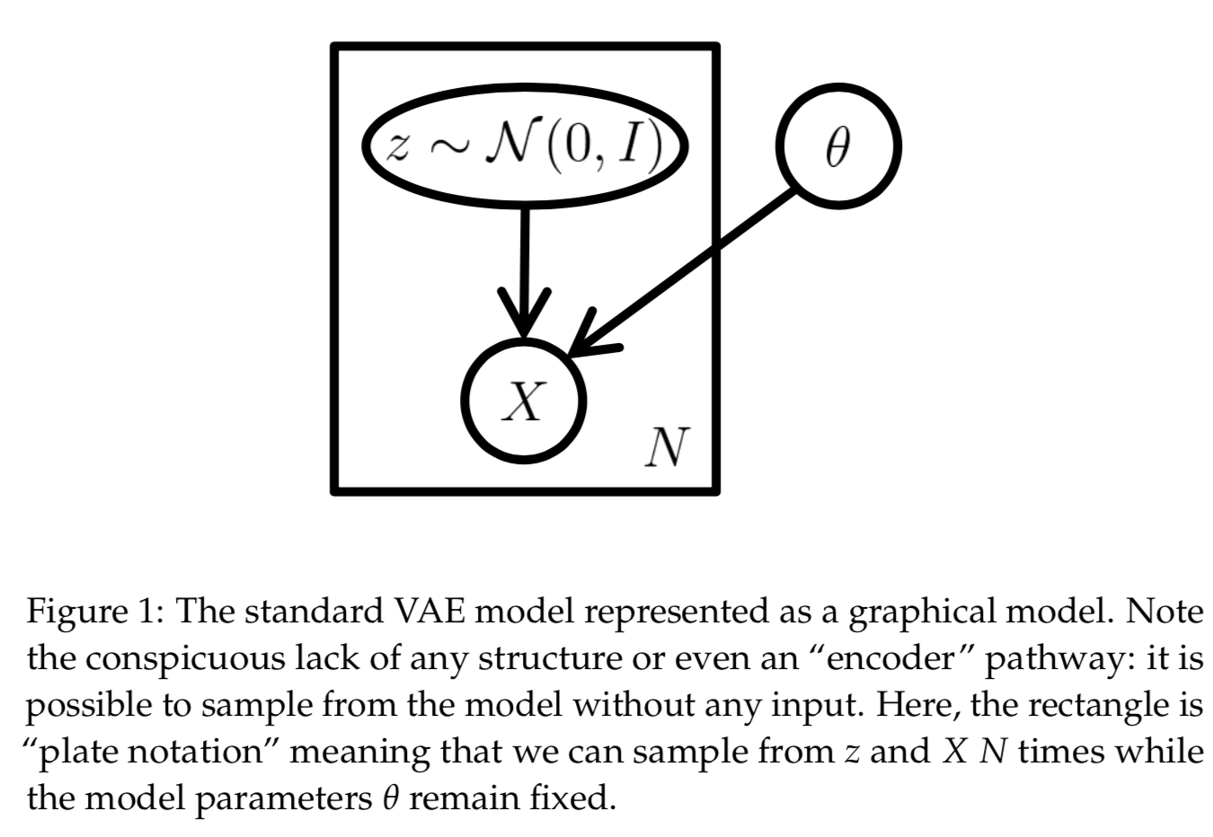 vae_tutorials_fig1