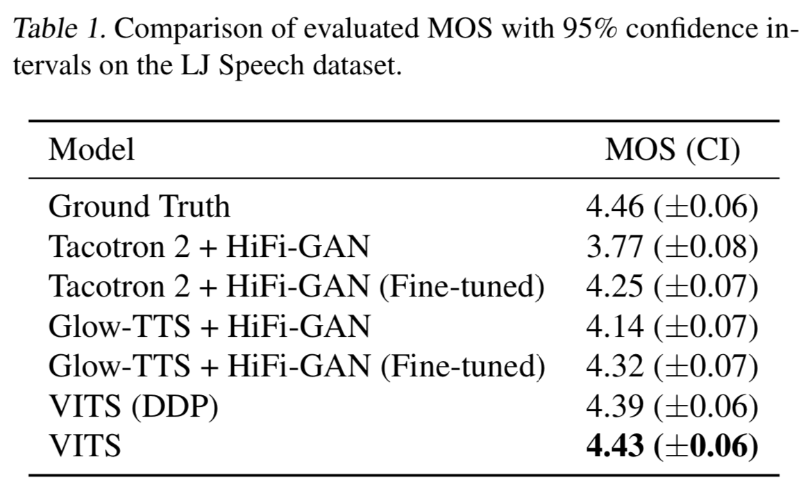 vits_result1