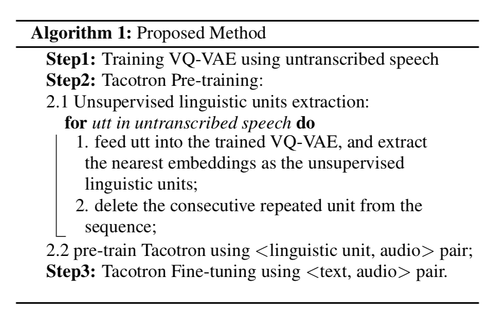 vqvae-algorithm