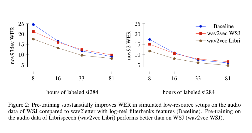 wav2vec-fig2