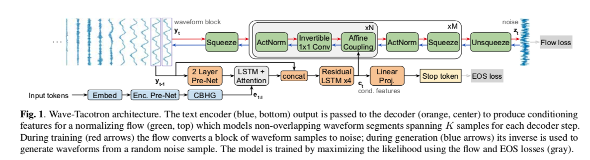 wave-tacotron-fig2