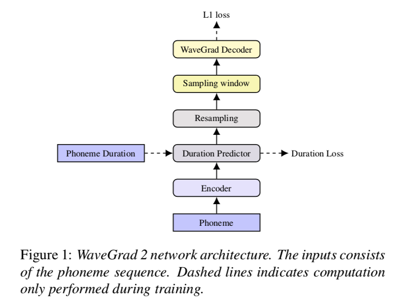 wavegrad2-fig1