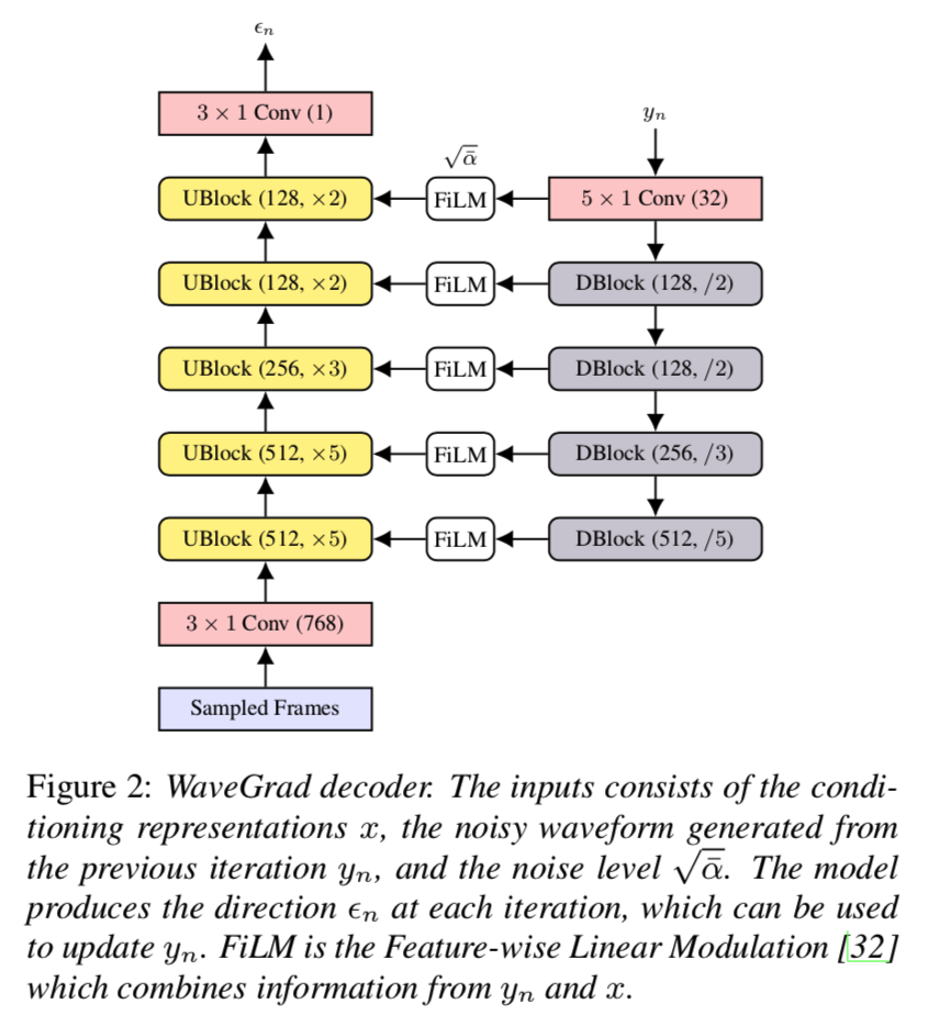 wavegrad2-fig2